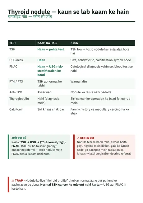 Thyroid nodule — lab tests — sample page from Lab Report Decoded Vol 1