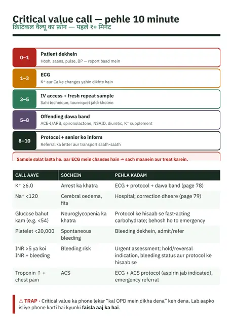 Critical value call — first 10 minutes — sample page from Lab Report Decoded Vol 1